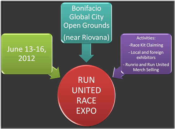 Ru2-race expo