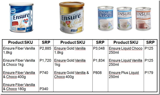 Ensure products