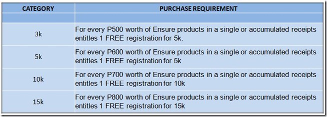 Ensure to Endure registration