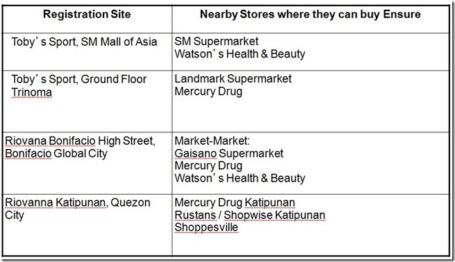 nearby shops