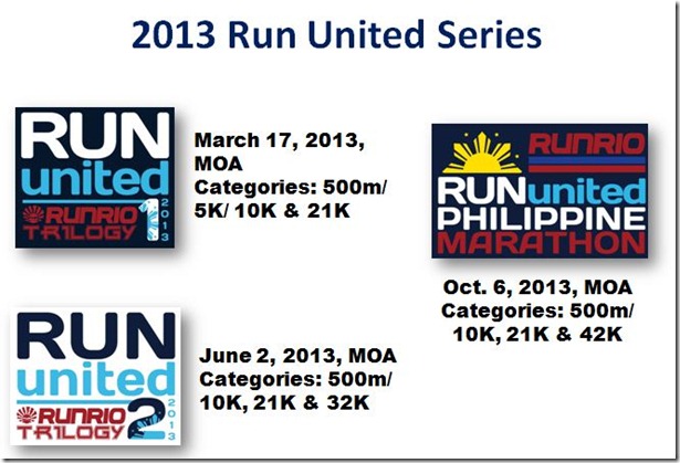 Run United Trilogy 2013 series