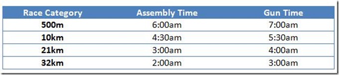 Run United 2 2013 Gun Start Times