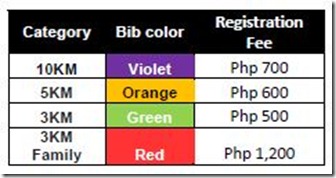 Alaska world milk day run registration fees