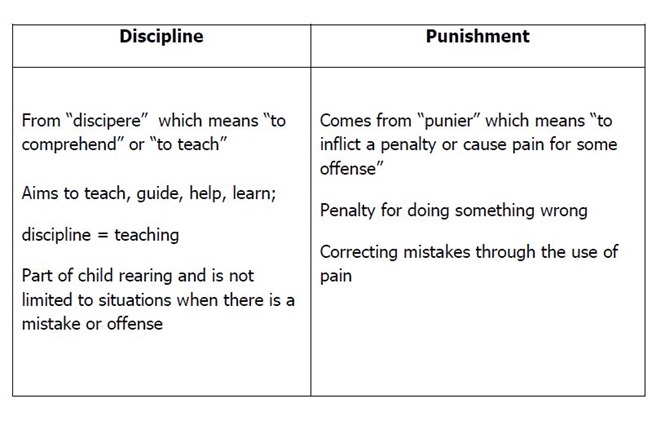 Discpline and Punishment