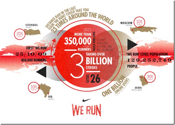 Nike_We_Run_the_World