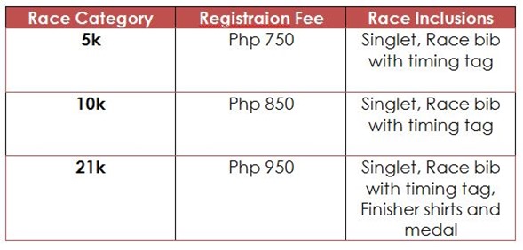 Sofitel Manila Half Marathon