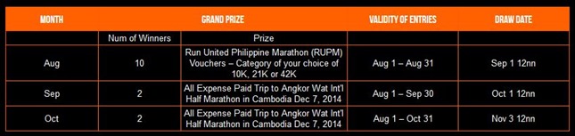 Enervon Activ Winners