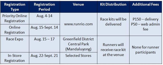 Run United Philippine Marathon Reg