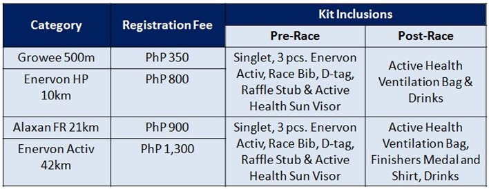 Run United Race Inclusions