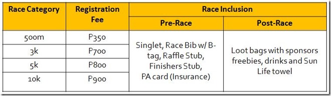 SunPiology-registraion-details