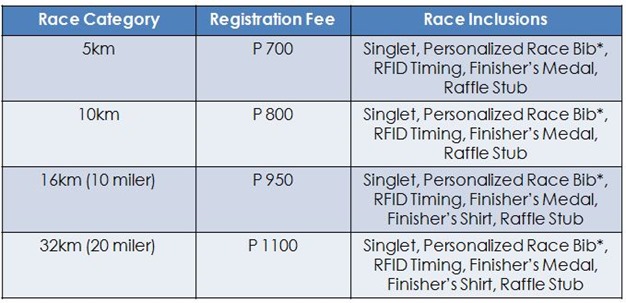 Takbo.ph 20 miler registration details
