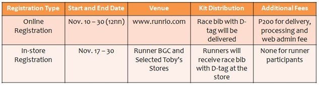 Run-United-HP-Recovery-Run-Registration-Details