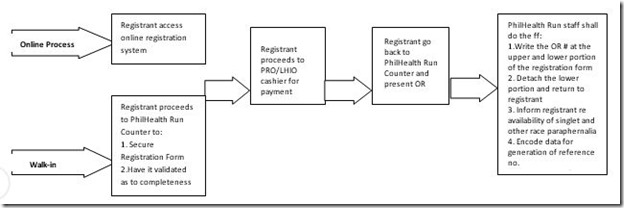 Philhealth-reg-process