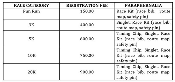 Philhealth-run-race-categories