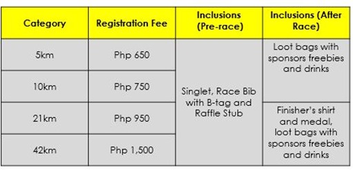 Registration details natgeo earth day run