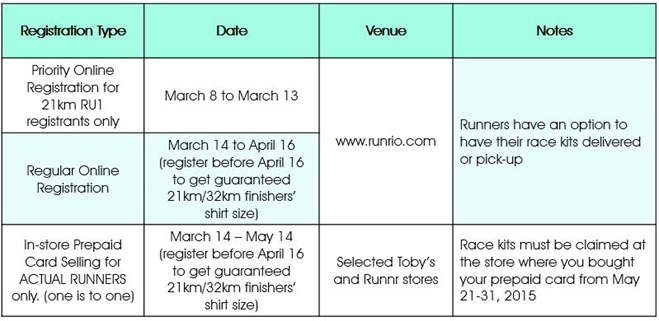Run United 2  Registration Details 2