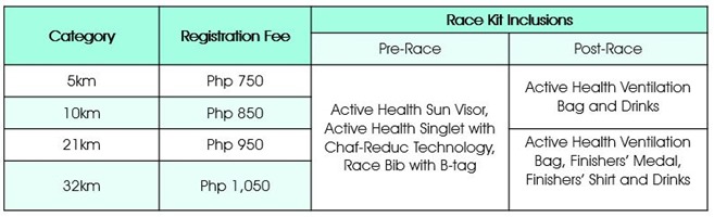 Run United 2 Registration Details