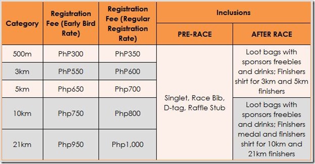 World Vision Registration Fees