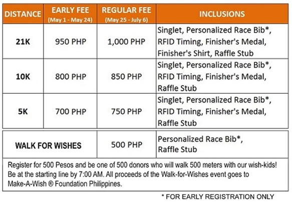 Registration Fee