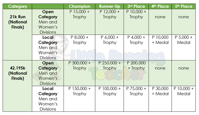 Milo National Marathon Finals