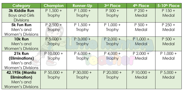 National Milo Marathon Elimination Prizes