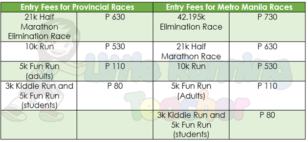 Registration Fees